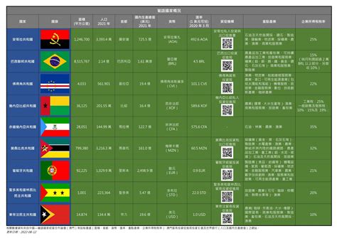 葡属澳门|澳门与葡语国家的关系